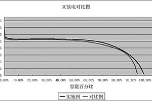 提高磷酸鐵鋰電池綜合電化學性能的化成方法
