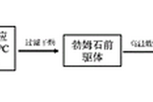 高純鋰電池隔膜用特種氧化鋁的制備方法