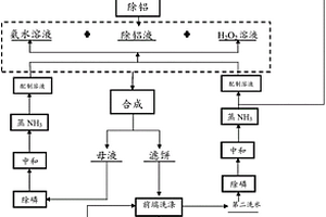 磷酸鐵鋰電池回收中水的綜合利用方法