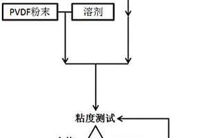 球形多孔磷酸鐵鋰電極漿料的攪拌工藝及其應用