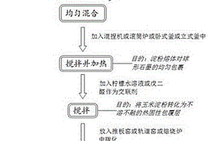 鋰離子電池天然石墨負極材料的制備方法