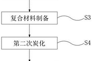 硬炭-硅碳復合材料及其制備方法與鋰離子電池
