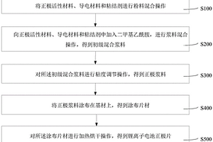 鋰離子電池正極片的制作方法