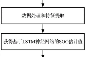 鋰離子電池SOC估計的方法