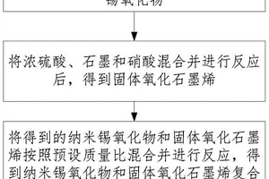 鋰離子電池負極材料、負極片、電池及負極材料的制備方法