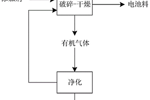 廢鋰電池電解液無害化的處理方法