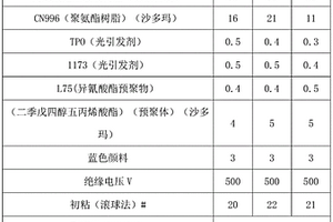 易于返工的鋰電池外殼包裝用UV照射可剝離壓敏膠帶