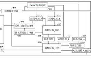 新能源鋰離子電池組管理系統及其實現方法