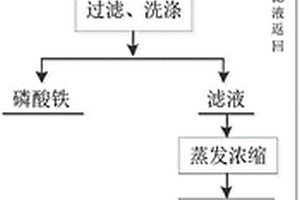 磷酸鐵鋰廢料的資源回收方法