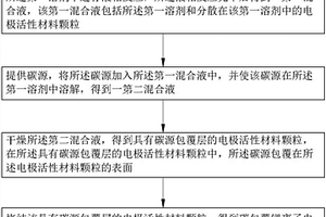 鋰離子電池電極活性材料的碳包覆方法
