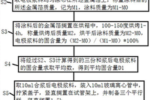 鋰離子電池電極漿料穩定性的評價方法