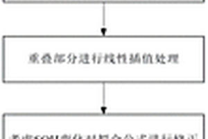 鋰離子電池荷電狀態與開路電壓模型建立方法