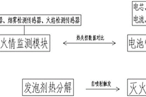 双控式锂电池灭火装置
