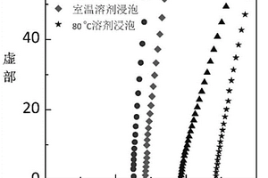 硫化物固體電解質及其制備方法、鋰離子電池