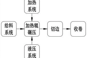 鋰電池正極片制造工藝