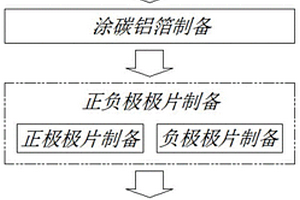 基于涂碳鋁箔的鋰電池制備工藝