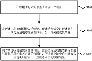 鋰電池電解液的在線收集方法