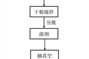 高效鋰離子電池漿料的制備方法