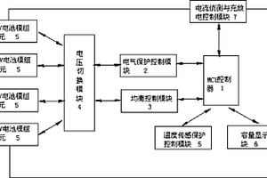 動力磷酸鐵鋰電池模組的電路控制裝置