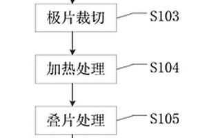 疊片電芯的制備方法、疊片電芯及鋰離子電池