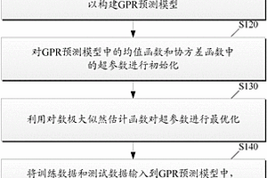 基于神經網絡核函數GPR的鋰電池健康狀態預測方法