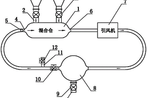 气力流态化包覆装置及锂离子电池负极材料包覆工艺