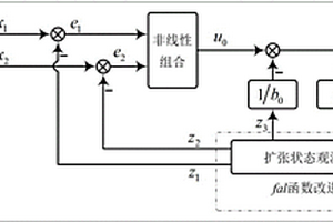 鋰電驅動控制系統