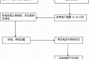 鋰離子電池的注液及化成工藝
