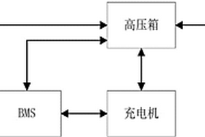 電動車用鋰離子電池系統和充電加熱方法