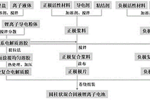 圓柱形的混合固液鋰離子電池的制備方法