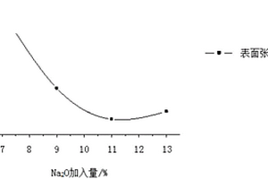 低碳鋼用低鈉低鋰連鑄結晶器保護渣
