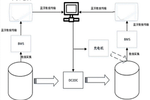 用于鋰電模組對放測試的控制系統