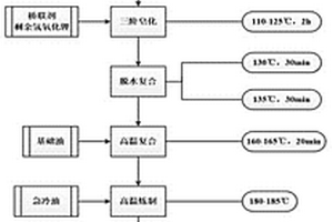提高滴點和添加劑感受性的高性能復合鋰基潤滑脂及其制備工藝