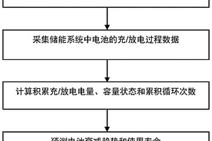 儲能系統中鋰電池壽命在線預測方法及系統