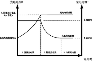 與被動均衡功能相匹配的鋰電池組充電方法