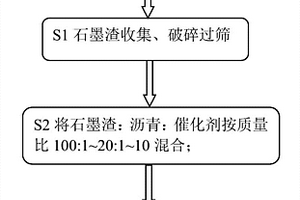 鋰離子電池負極材料的回收方法