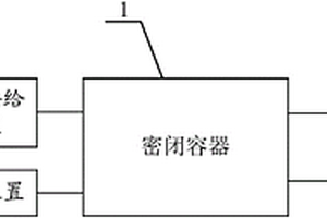 用于鋰離子電芯的脫水設備