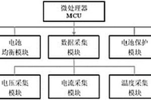 割草車用大電流鋰電池電源管理系統(tǒng)