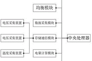 鋰電池組智能管理系統及方法
