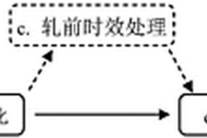 鉺強化鎂鋰合金及其制備方法