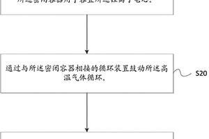 用于鋰離子電芯的脫水方法和脫水設備