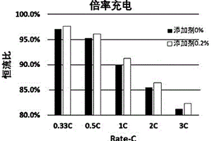 電極漿料組合物及其制法、涂有它的極片和包括該極片的鋰離子電池