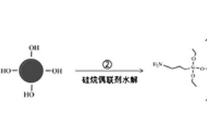 復合正極材料及其制備方法以及鋰離子電池