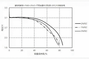 電解液及含有其的鋰離子電池