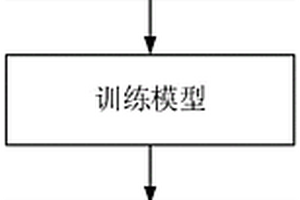 提升鋰離子電池荷電狀態估計精度的融合方法
