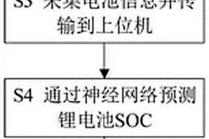 不間斷電源鋰電池荷電狀態估算方法