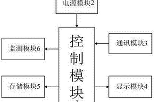 鋰電池功率特性的測量裝置
