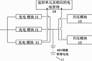 采用磷酸鐵鋰電池的便攜式應急電源裝置