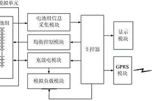 噴藥無人機鋰電池測試裝置