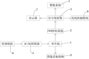 鋰電池倉預警防火保護系統